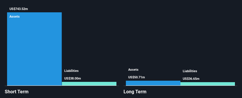TSPH Financial Position Analysis as at Nov 2025