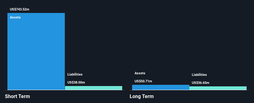 OTCPK:TSPH Financial Position Analysis as at Dec 2024