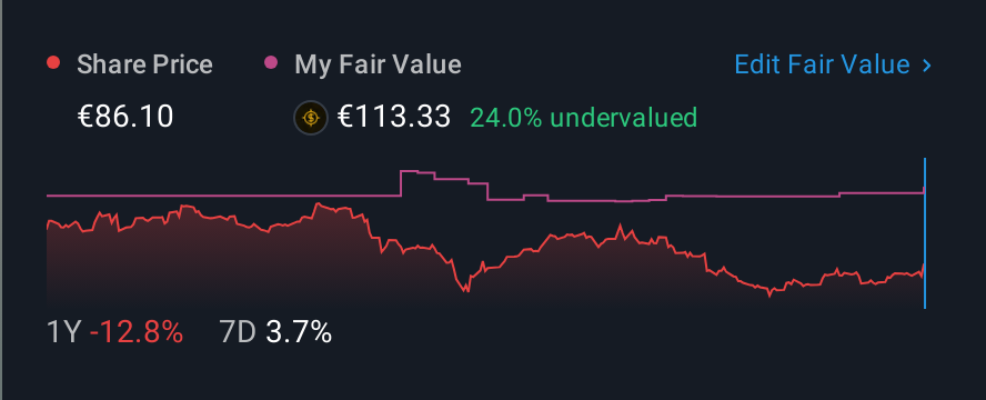 ENXTPA:PUB 1 Year Share Price vs Fair Value