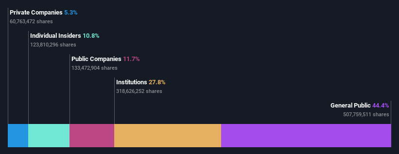 TPEX:8069 Ownership Breakdown as at Aug 2024