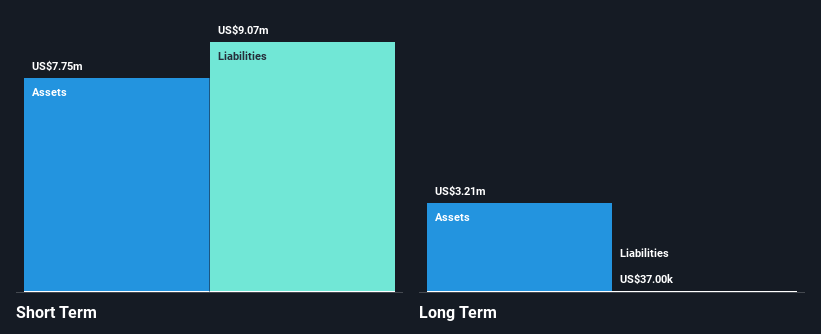 TLSA Financial Position Analysis as at Nov 2025