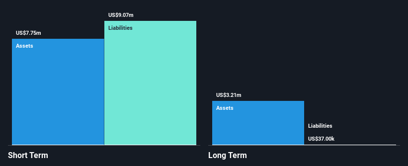 NasdaqCM:TLSA Financial Position Analysis as at Jan 2025