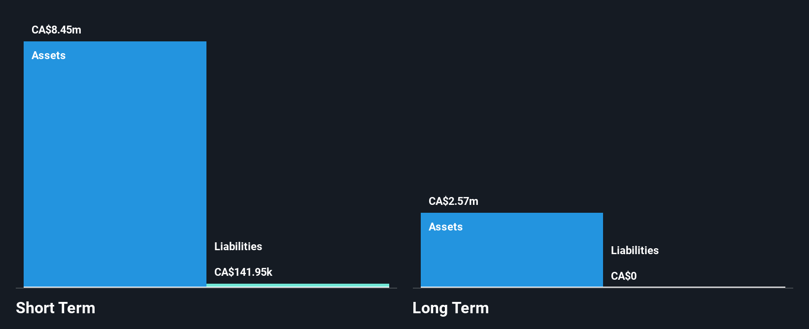 TSXV:TUO Financial Position Analysis as at Apr 2025