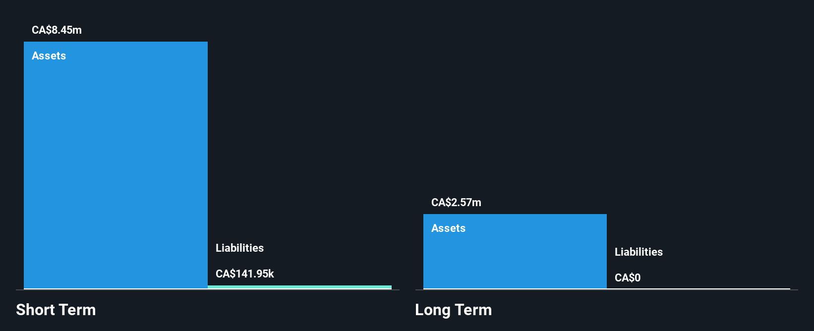 TSXV:TUO Financial Position Analysis as at Jan 2025