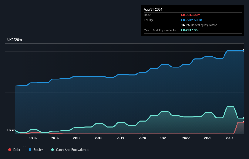 LSE:BMY Debt to Equity History and Analysis as at Jul 2025