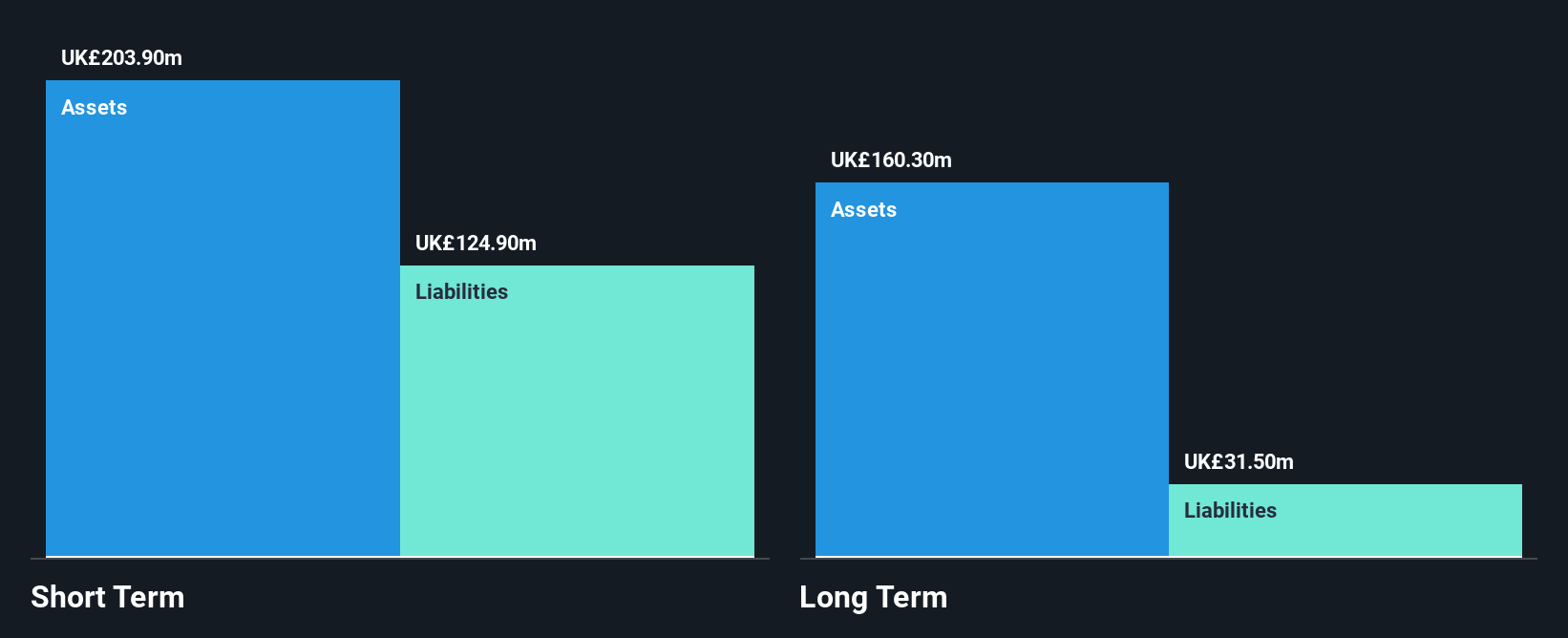 LSE:BMY Financial Position Analysis as at Oct 2025