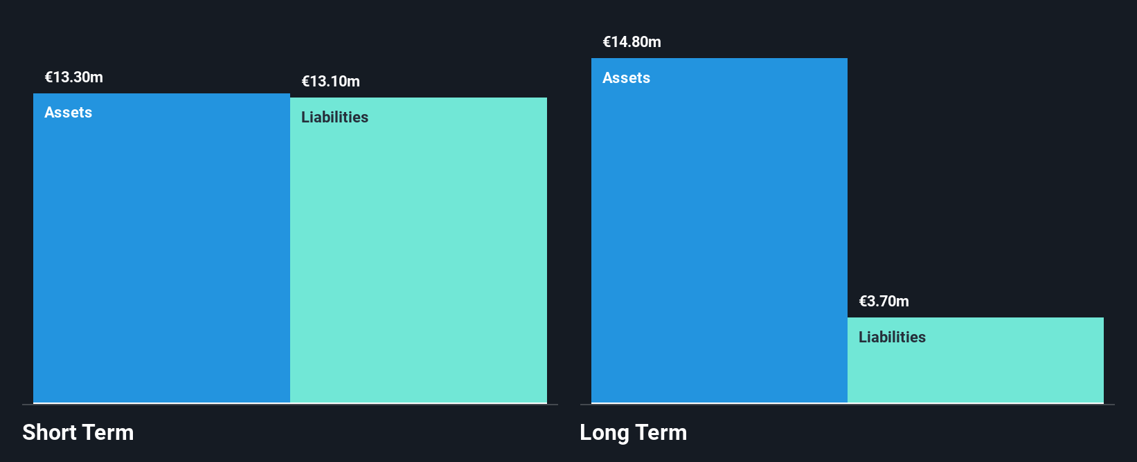HLSE:HONBS Financial Position Analysis as at Dec 2025