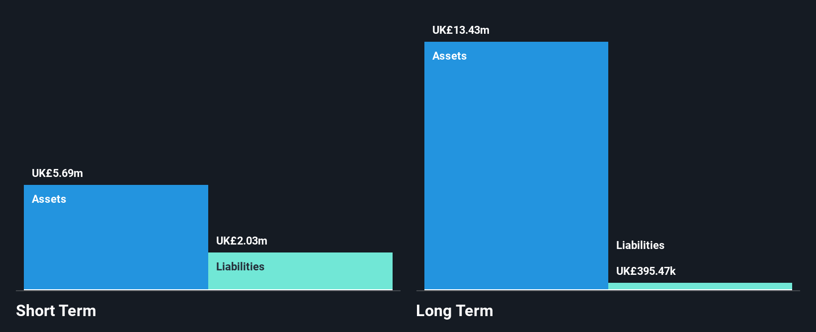 AIM:EUA Financial Position Analysis as at Mar 2025