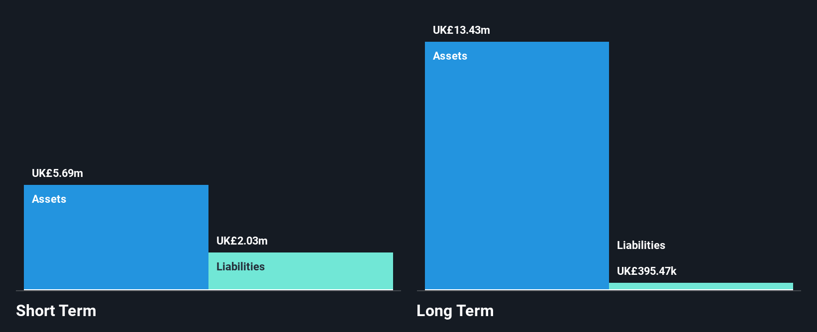 AIM:EUA Financial Position Analysis as at Oct 2024