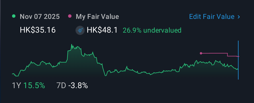 SEHK:285 1 Year Share Price vs Fair Value