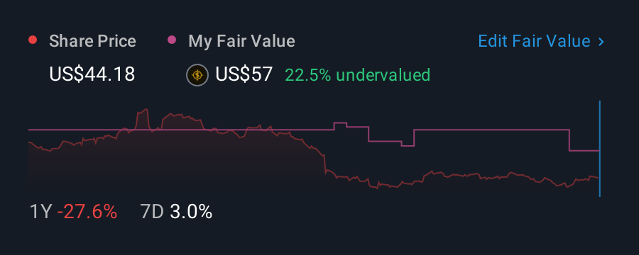 NYSE:MLR 1 Year Share Price vs Fair Value