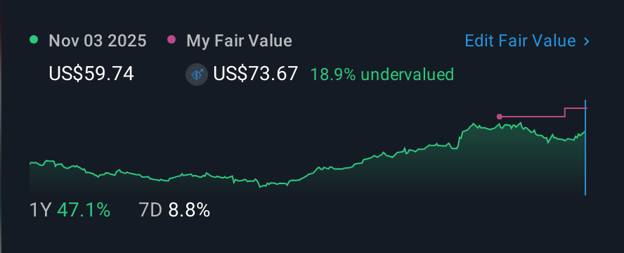 NasdaqCM:ESEA 1 Year Share Price vs Fair Value