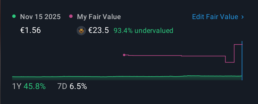 BME:LLN 1 Year Share Price vs Fair Value