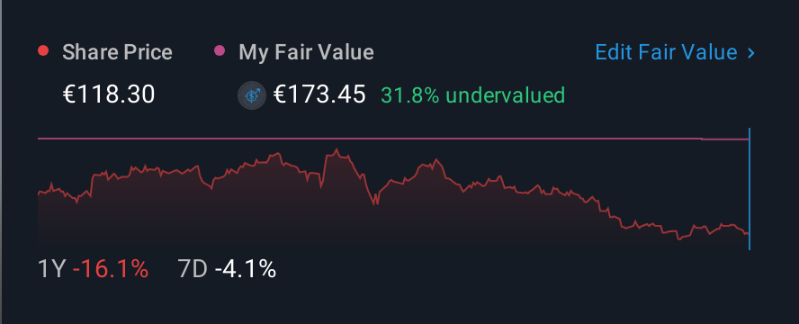 BIT:REY 1 Year Share Price vs Fair Value