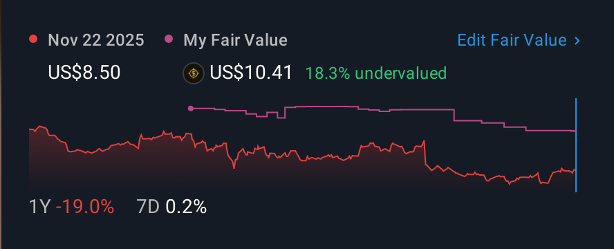NYSE:AMCR 1 Year Share Price vs Fair Value