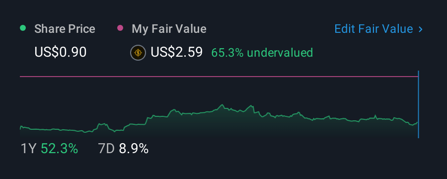 NasdaqCM:ICCM 1 Year Share Price vs Fair Value