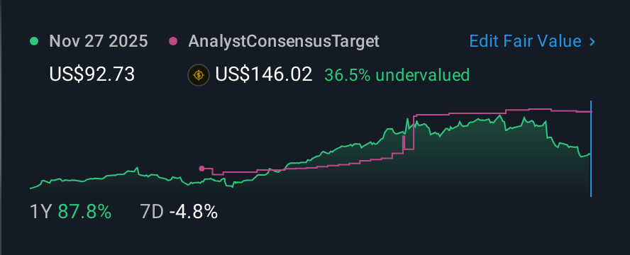 NYSE:RBLX 1 Year Share Price vs Fair Value