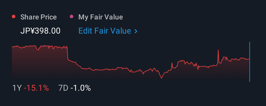 TSE:7837 1 Year Share Price vs Fair Value