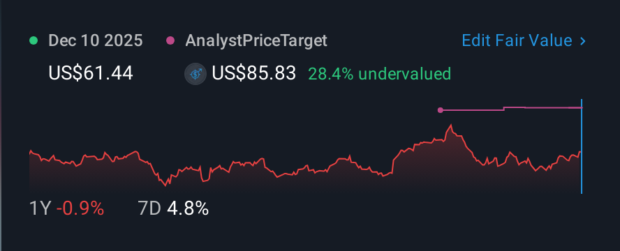 NasdaqGS:ATLC 1 Year Share Price vs Fair Value