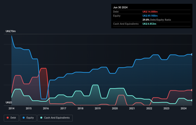 AIM:TRB Debt to Equity History and Analysis as at Jul 2026