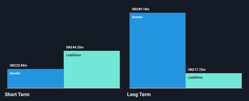 AIM:TRB Financial Position Analysis as at Aug 2025