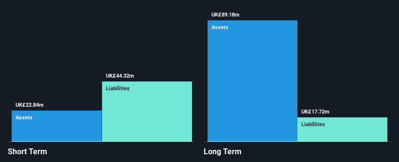 AIM:TRB Financial Position Analysis as at Dec 2024