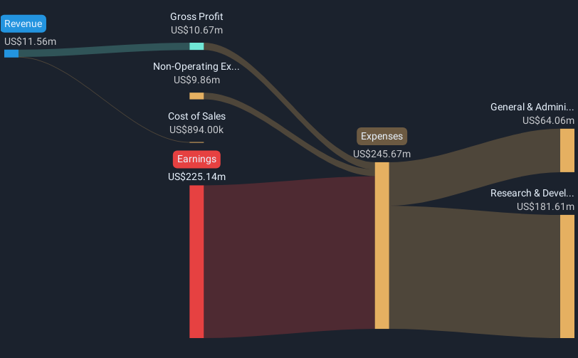 NasdaqGM:IVVD Revenue and Expenses Breakdown as at Feb 2025