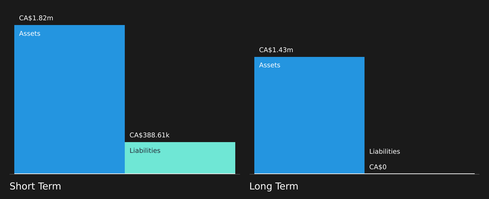 TSXV:HDRO Financial Position Analysis as at Jul 2026