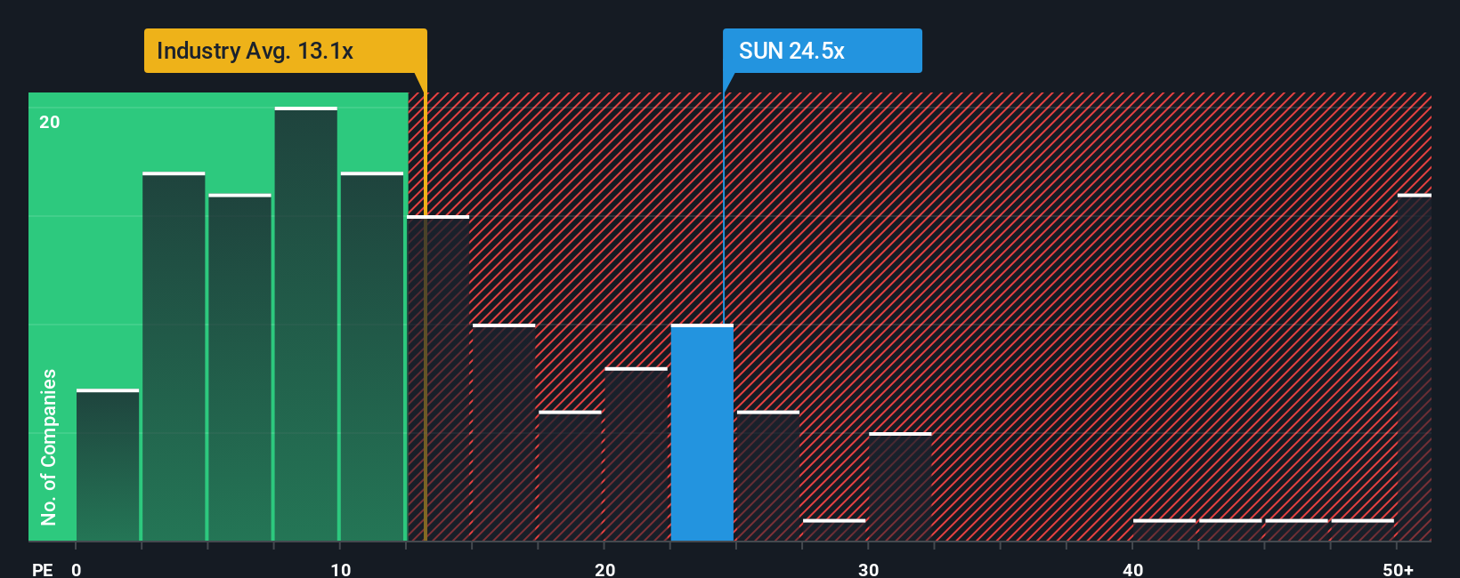 NYSE:SUN PE Ratio as at Oct 2025