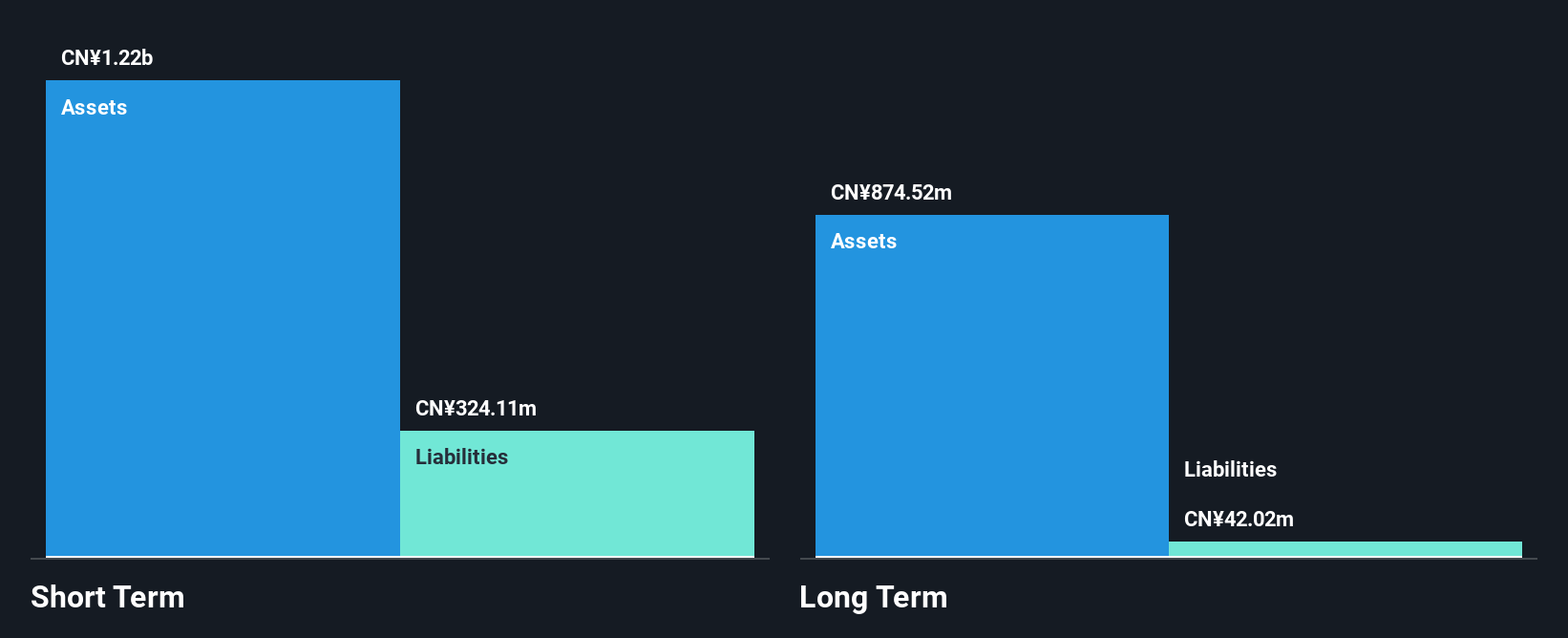 SHSE:600568 Financial Position Analysis as at Dec 2024