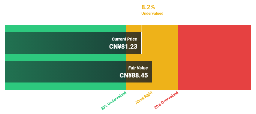 SZSE:002821 Discounted Cash Flow as at Dec 2024