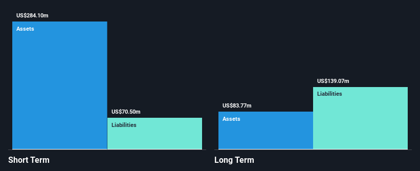 ARDX Financial Position Analysis as at Oct 2026