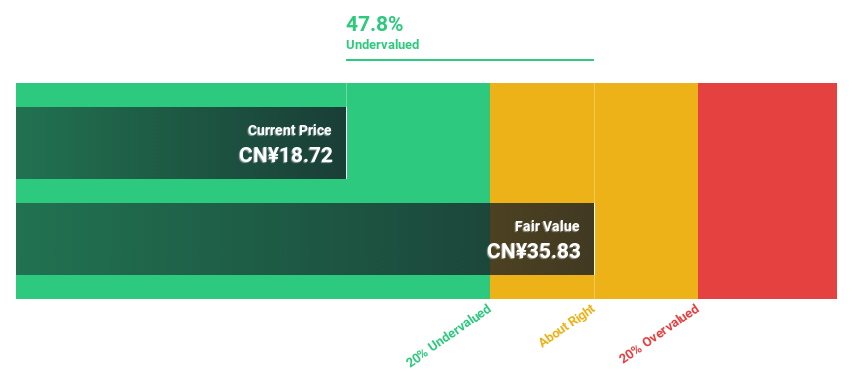 SHSE:603032 Discounted Cash Flow as at Nov 2024