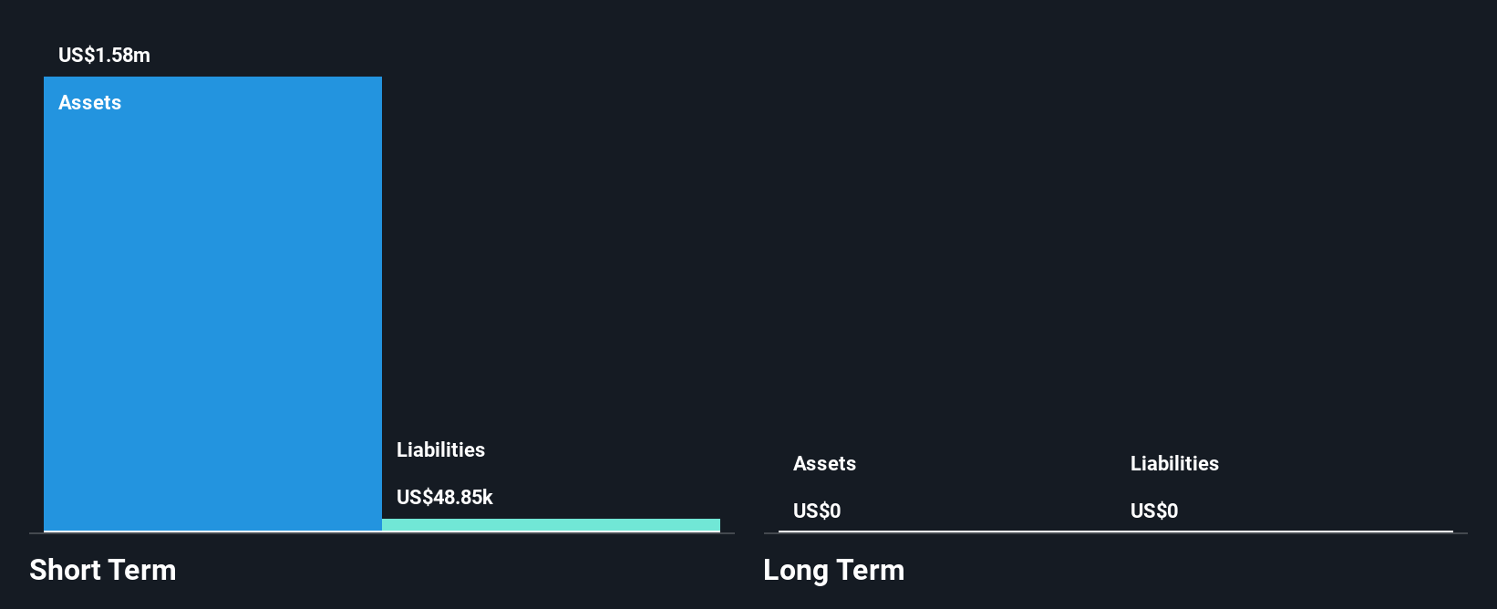 TSXV:BKMT Financial Position Analysis as at Jan 2025