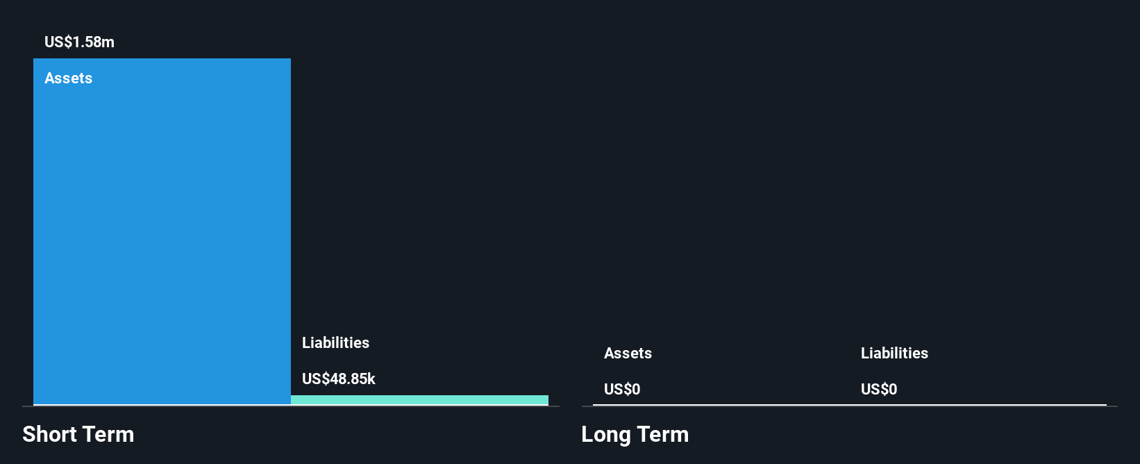 TSXV:BKMT Financial Position Analysis as at Nov 2024