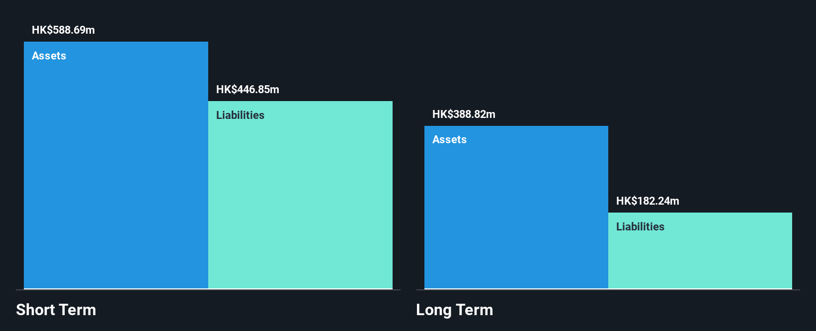 SEHK:1483 Financial Position Analysis as at Jan 2025