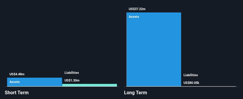 VRDR Financial Position Analysis as at Aug 2025