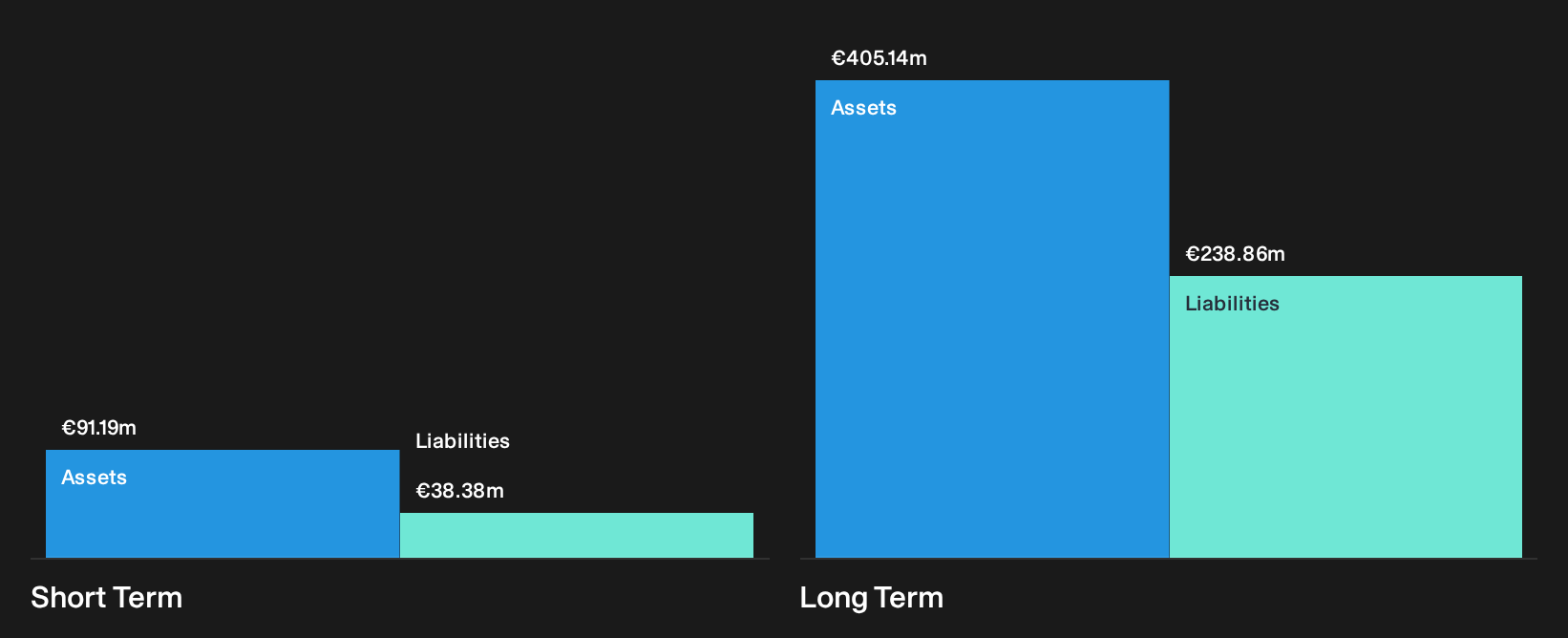 XTRA:HRPK Financial Position Analysis as at Sep 2026