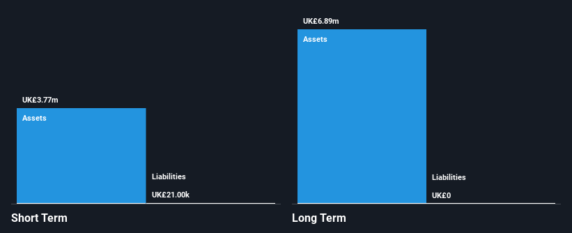 AIM:SEED Financial Position Analysis as at Dec 2024