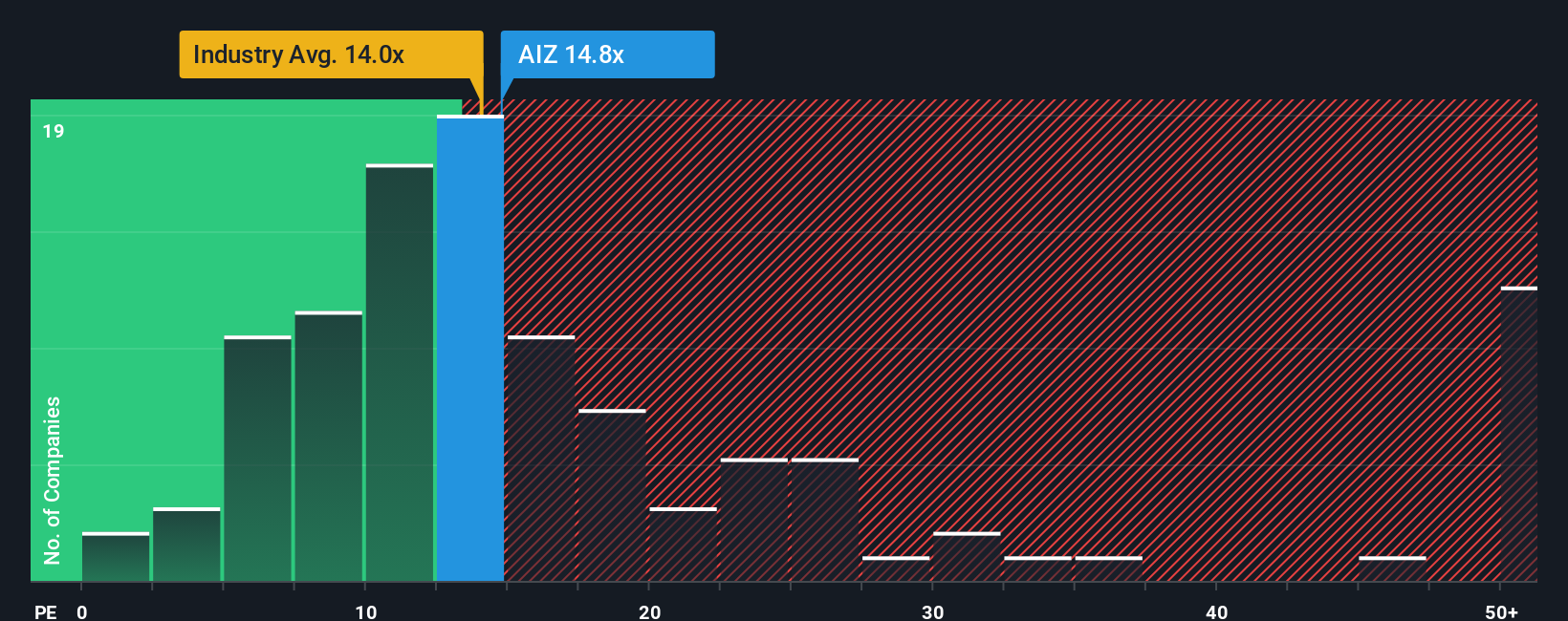 NYSE:AIZ PE Ratio as at Sep 2025
