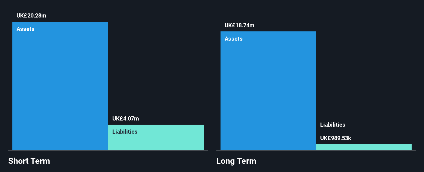 AIM:GMR Financial Position Analysis as at Apr 2025