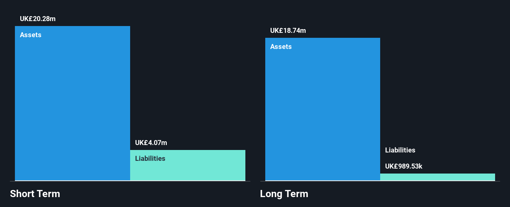 AIM:GMR Financial Position Analysis as at Oct 2024