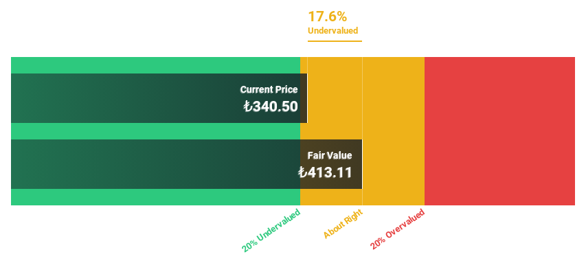 IBSE:MPARK Discounted Cash Flow as at Nov 2024