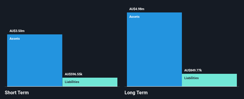 ASX:ROG Financial Position Analysis as at Oct 2024