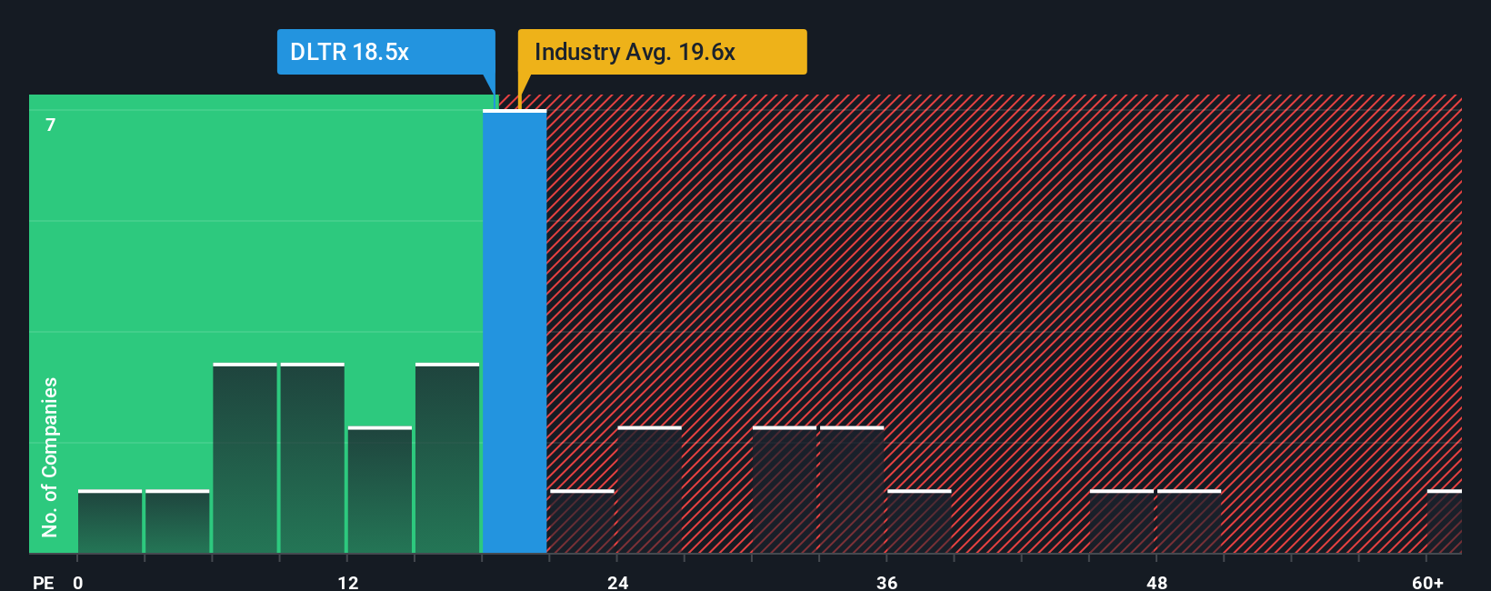 NasdaqGS:DLTR PE Ratio as at Oct 2025