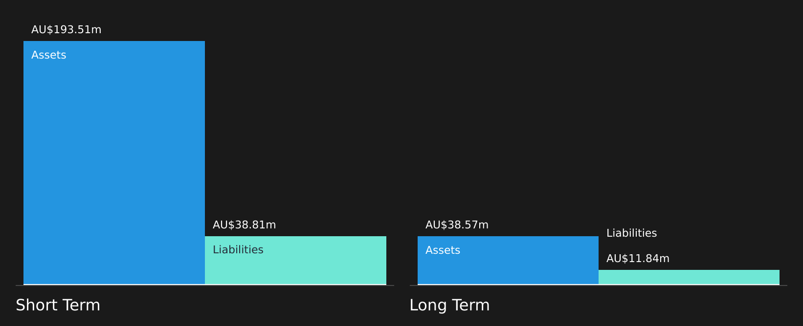 ASX:NMG Financial Position Analysis as at Aug 2026
