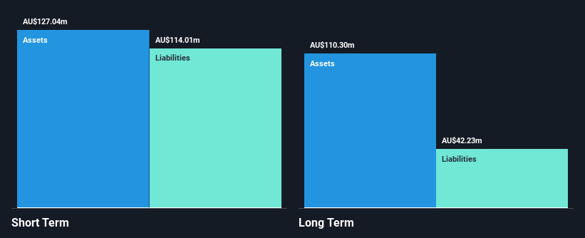 ASX:PPG Financial Position Analysis as at Dec 2024