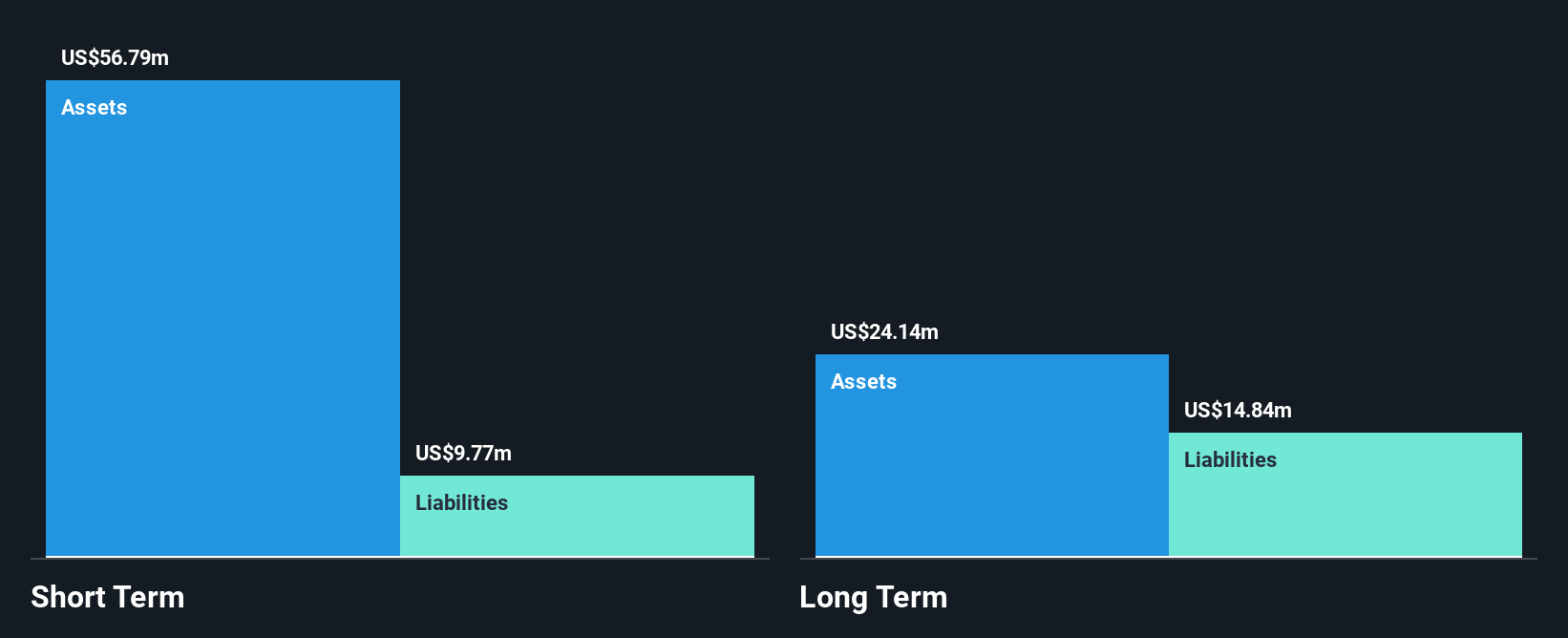 NasdaqCM:DRTS Financial Position Analysis as at Mar 2025