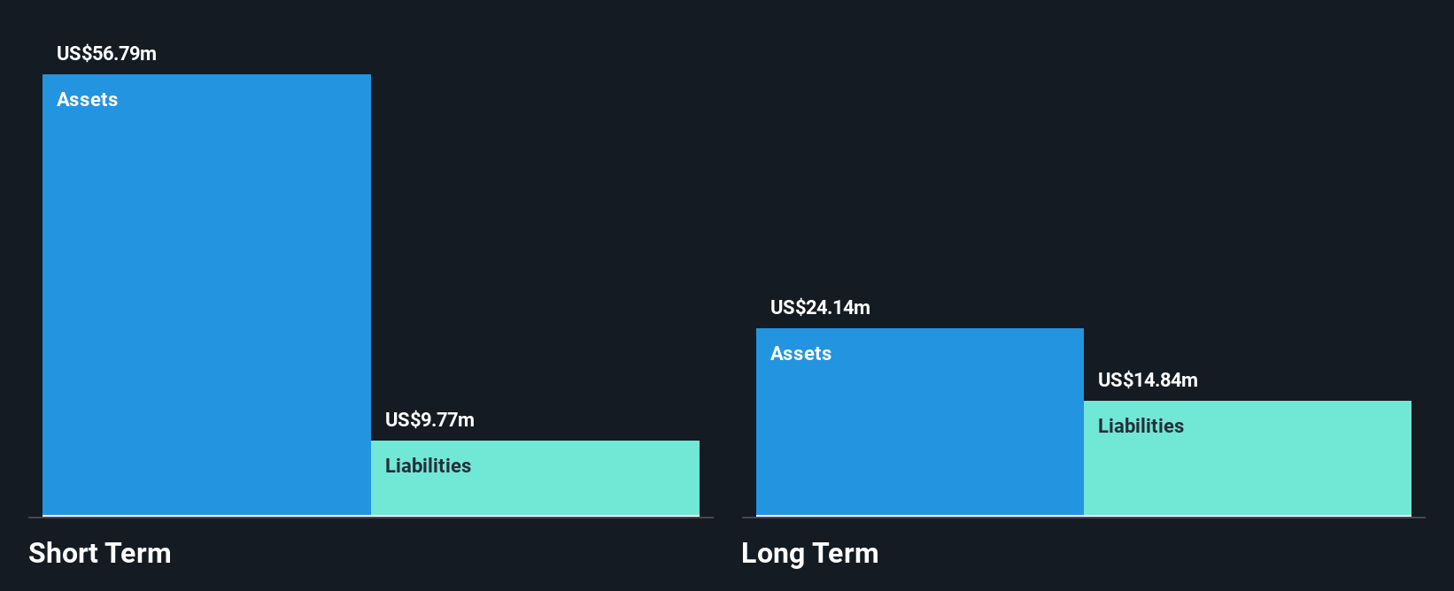 NasdaqCM:DRTS Financial Position Analysis as at Nov 2024