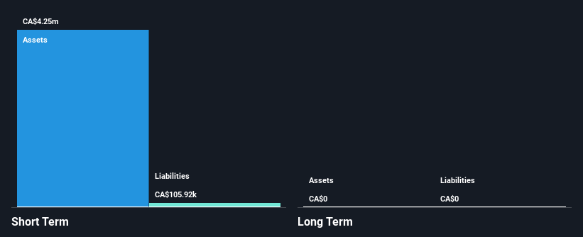 TSXV:TTI Financial Position Analysis as at Jan 2025